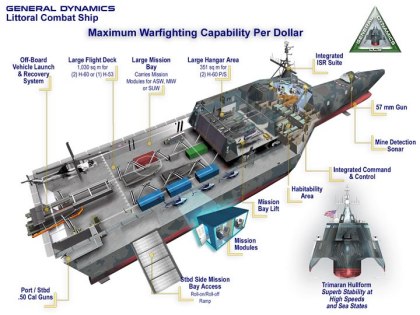 Boat8_New_Warship_The_U_S_S_Independence_LCS_2-s720x540-23283