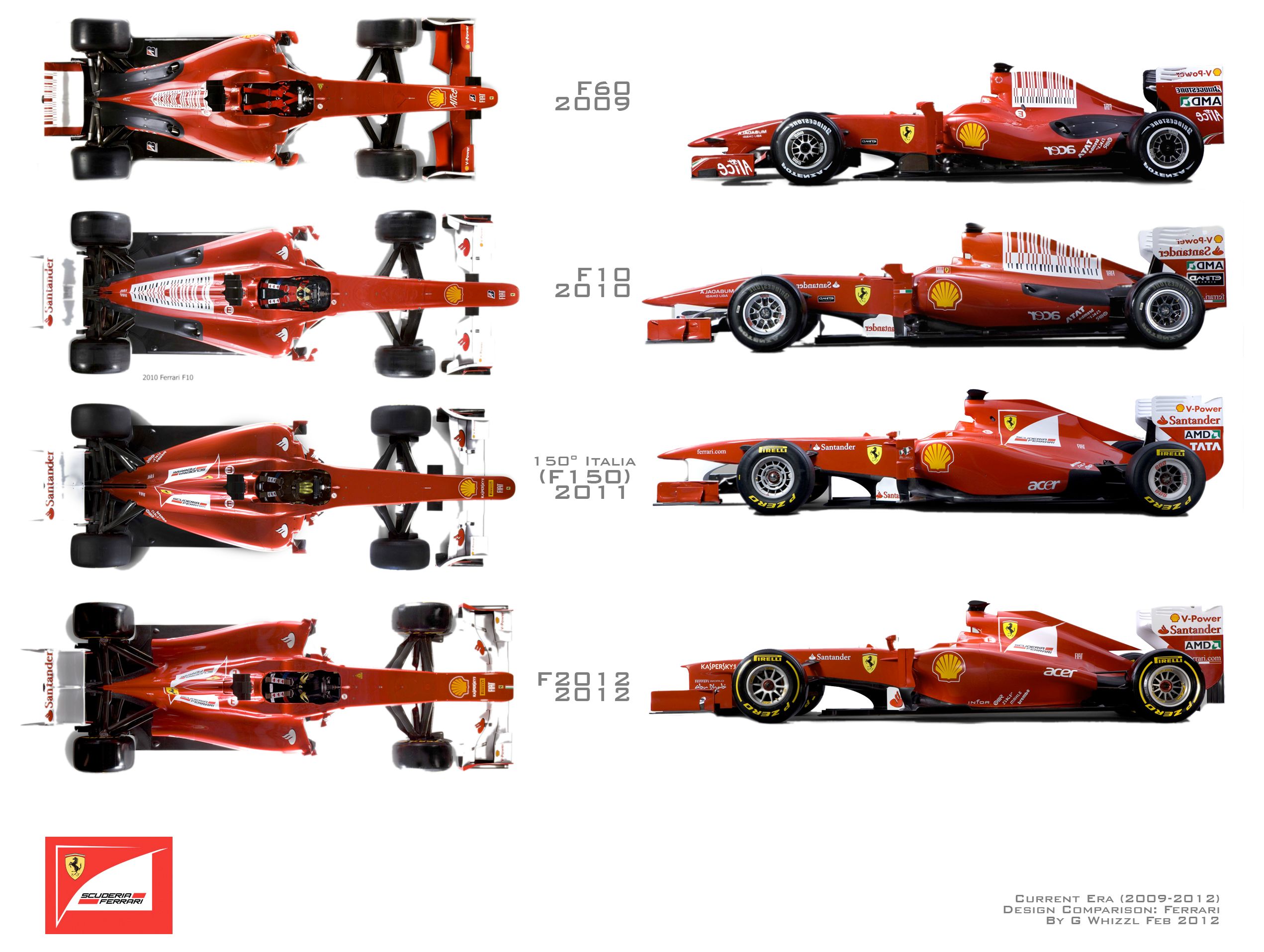 Формула кузова. F1 Ferrari Evolution 2021. F1 Ferrari Evolution 2022. Болид Феррари f138. Размеры болида f1.